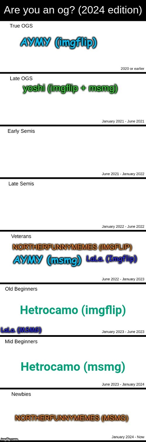 i think i joined msmg like 2 days after the last arkuum until i got banned in august for a uncensored slur but surly unbanned me | LaLa. (Imgflip); LaLa. (MSMG) | made w/ Imgflip meme maker