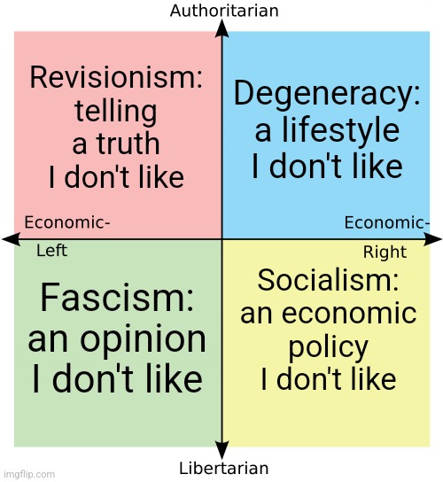 All the quadrants with their definitions of everything they don't like | Revisionism: telling a truth I don't like; Degeneracy: a lifestyle I don't like; Fascism: an opinion I don't like; Socialism: an economic policy I don't like | image tagged in political compass,conservatives,liberals,communists,libertarians,triggered | made w/ Imgflip meme maker