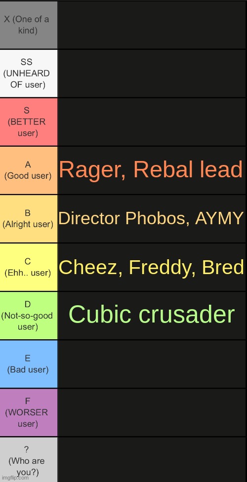 anyone else? | Rager, Rebal lead; Director Phobos, AYMY; Cheez, Freddy, Bred; Cubic crusader | image tagged in tierlist v2 | made w/ Imgflip meme maker