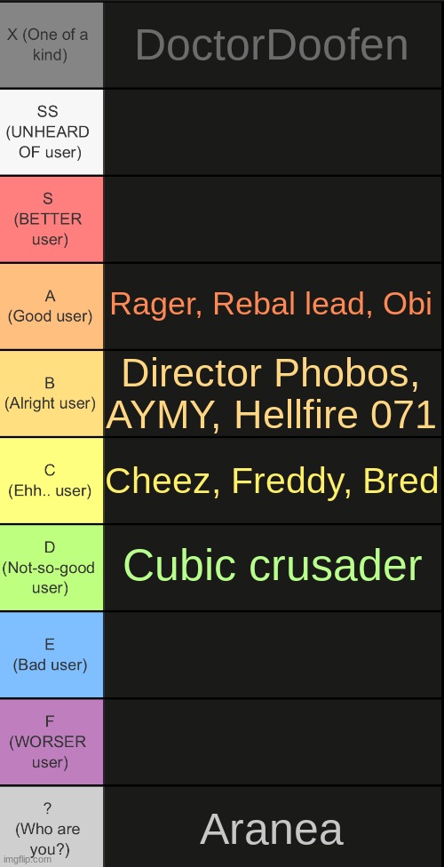 anyone else | DoctorDoofen; Rager, Rebal lead, Obi; Director Phobos, AYMY, Hellfire 071; Cheez, Freddy, Bred; Cubic crusader; Aranea | image tagged in tierlist v2 | made w/ Imgflip meme maker