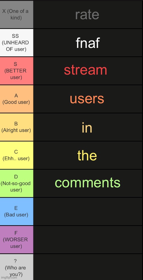 mods i need a good title | rate; fnaf; stream; users; in; the; comments | image tagged in tierlist v2 | made w/ Imgflip meme maker