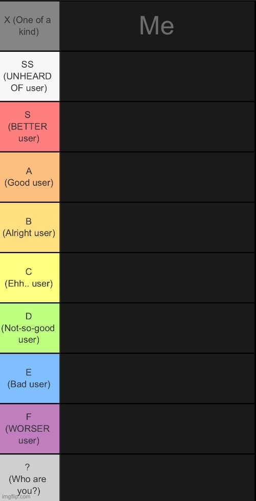 Comment to join in | Me | image tagged in tierlist v2 | made w/ Imgflip meme maker
