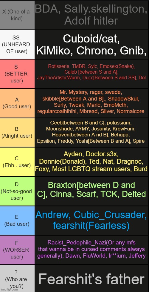 updated i think thats everyone | BDA, Sally.skellington, Adolf hitler; Cuboid/cat, KiMiko, Chrono, Gnib, Rotisserie, TMBR, Sylc, Emosex(Snake), Caleb [between S and A], JayTheArtisticWurm, Ducc[Between S and SS], Del; Mr. Mystery, rager, swede, skibble[Between A and B]., ShadowSkul, Surly, Tweak, Marie, EmoMeth, regularcoalhihihi, Mbread, Silver, Normalcore; Geeb[between B and C], potassium, Moonshade, AYMY, Josanity, KrewFam, Heaven[between A nd B], Behapp, Epsilion, Freddy, Yoshi[Between B and A], Spire; Ayden, Doctor.s3x, Donnie(Donald), Ted, Nat, Dragnoc, Foxy, Most LGBTQ stream users, Burd; Braxton[between D and C], Cinna, Scarf, TCK, Delted; Andrew, Cubic_Crusader, fearshit(Fearless); Racist_Pedophile_Nazi(Or any mfs that wanna be in cursed comments always generally), Dawn, FluWorld, Ir**ium, Jeffery; Fearshit's father | image tagged in tierlist v2 | made w/ Imgflip meme maker