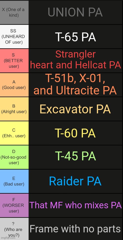 Fuck u, I'm using this to rate power armor | UNION PA; T-65 PA; Strangler heart and Hellcat PA; T-51b, X-01, and Ultracite PA; Excavator PA; T-60 PA; T-45 PA; Raider PA; That MF who mixes PA; Frame with no parts | image tagged in tierlist v2 | made w/ Imgflip meme maker