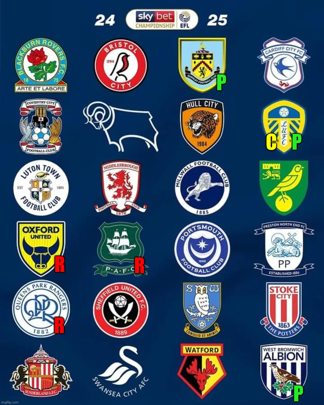 My Prediction for EFL SkyBet Championship 2024/25 season... | P; C; P; R; R; R; P | image tagged in championship,leeds,burnley,luton,west brom,football | made w/ Imgflip meme maker