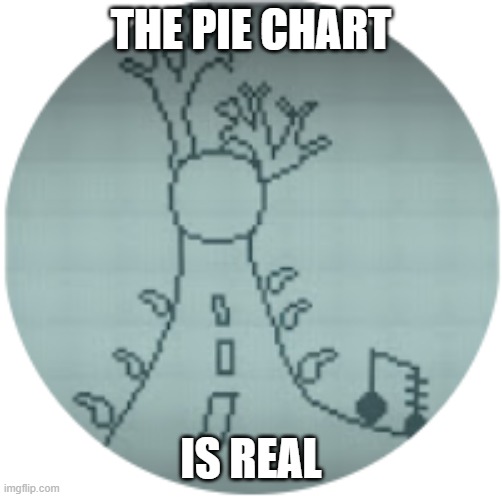 THE PIE CHART IS REAL | made w/ Imgflip meme maker