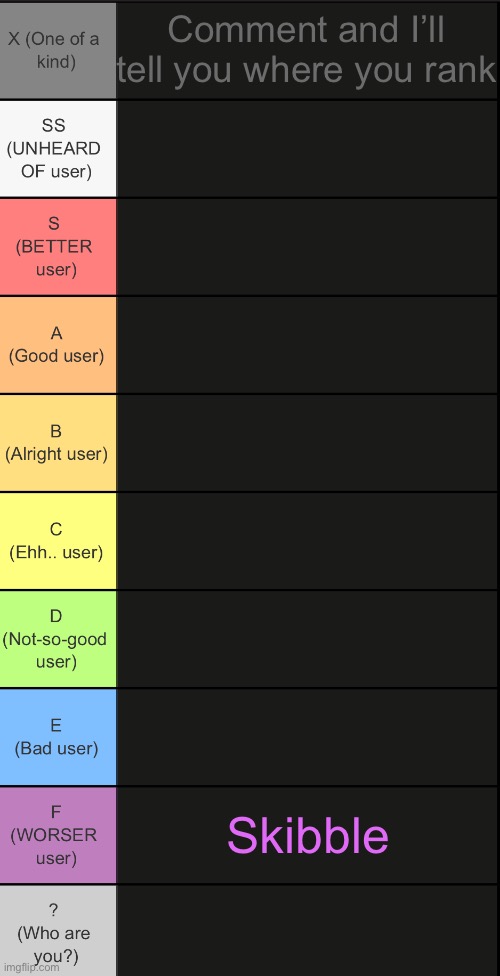 Skibble is and will be the only one that low because there’s no one else I wish bad things upon irl | Comment and I’ll tell you where you rank; Skibble | image tagged in tierlist v2 | made w/ Imgflip meme maker