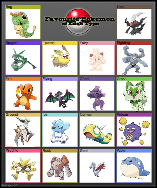 lots and lots of pokemon | image tagged in favorite pokemon of each type,pokemon | made w/ Imgflip meme maker