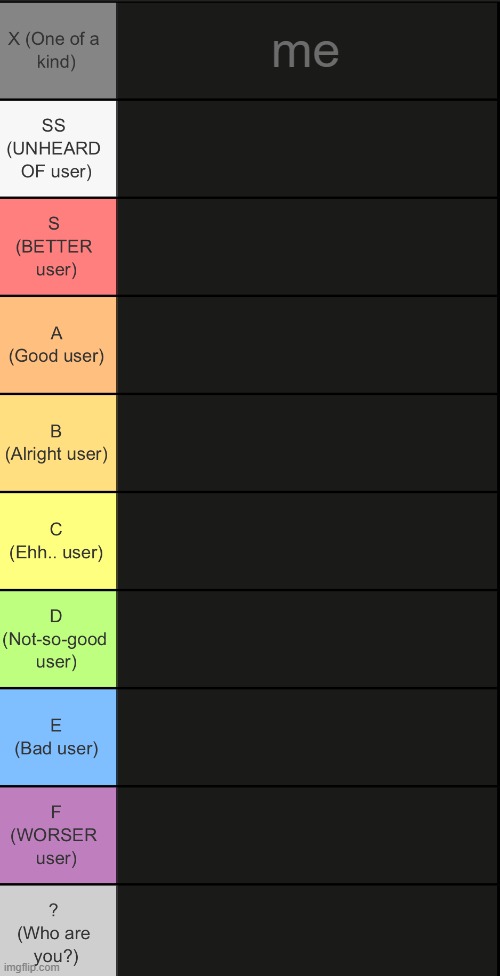 tierlist v2 | me | image tagged in tierlist v2 | made w/ Imgflip meme maker