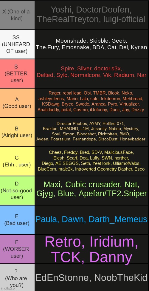 anyone else? | Yoshi, DoctorDoofen, TheRealTreyton, luigi-official; Moonshade, Skibble, Geeb, The.Fury, Emosnake, BDA, Cat, Del, Kyrian; Spire, Silver, doctor.s3x, Delted, Sylc, Normalcore, Vik, Radium, Nar; Rager, rebal lead, Obi, TMBR, Blook, Neko, ashleyclenns, Mario, Lala, saki, Inkdemon, Mehbread, KSDawg, Bryce, Swede, Aranea, Pyro, Virtualizer, Anatidaddy, potat, Cosmo, iUnfunny, Ducc, Jay, Drizzy; Director Phobos, AYMY, Hellfire 071, Braxton, MHADHD, L1M, Josanity, Natino, Mystery, Soul, Simon, Bloodshot, Richtoften, BMO, Ayden, Potassium, Fernandope, DiscoDust, Honeybadger; Cheez, Freddy, Bred, SD-V, MaliciousFace, Elesh, Scarf, Dea, Luffy, SWN, norther, Diego, AE SEGGS, Seth, Yeet Ionk, UlliamofValos, BlueCorn, malc2k, Introverted Geometry Dasher, Esco; Maxi, Cubic crusader, Nat, Gjyg, Blue, Apefan/TF2.Sniper; Paula, Dawn, Darth_Memeus; Retro, Iridium, TCK, Danny; EdEnStonne, NoobTheKid | image tagged in tierlist v2 | made w/ Imgflip meme maker