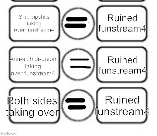 It’s just a fun stream alternate | Ruined funstream4; Skibidipshits taking over funstream4; Ruined funstream4; Anti-skibidi-union taking over funstream4; Ruined funstream4; Both sides taking over | image tagged in x y x a x b | made w/ Imgflip meme maker
