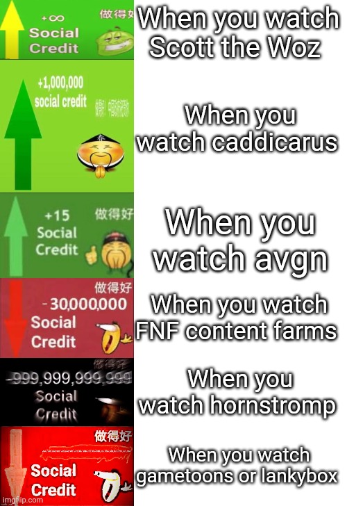 Don't watch content farms they are cringe | When you watch Scott the Woz; When you watch caddicarus; When you watch avgn; When you watch FNF content farms; When you watch hornstromp; When you watch gametoons or lankybox | image tagged in levels of social credit | made w/ Imgflip meme maker