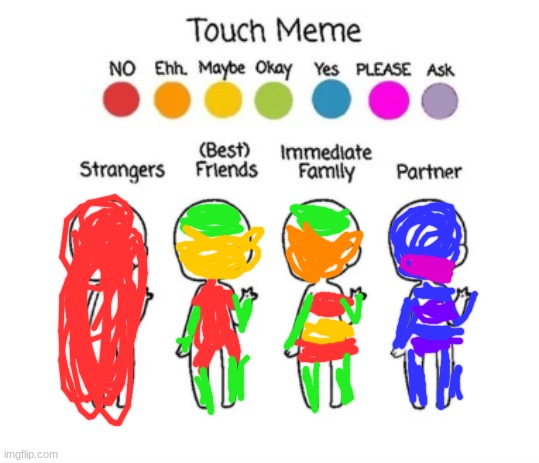 dont have a partner tho ? | image tagged in who can touch me | made w/ Imgflip meme maker