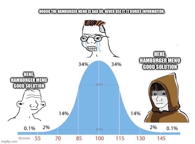 Bell Curve | NOOOO THE HAMBURGER MENU IS BAD UX. NEVER USE IT. IT BURIES INFORMATION. HEHE. HAMBURGER MENU GOOD SOLUTION; HEHE. HAMBURGER MENU GOOD SOLUTION | image tagged in bell curve | made w/ Imgflip meme maker