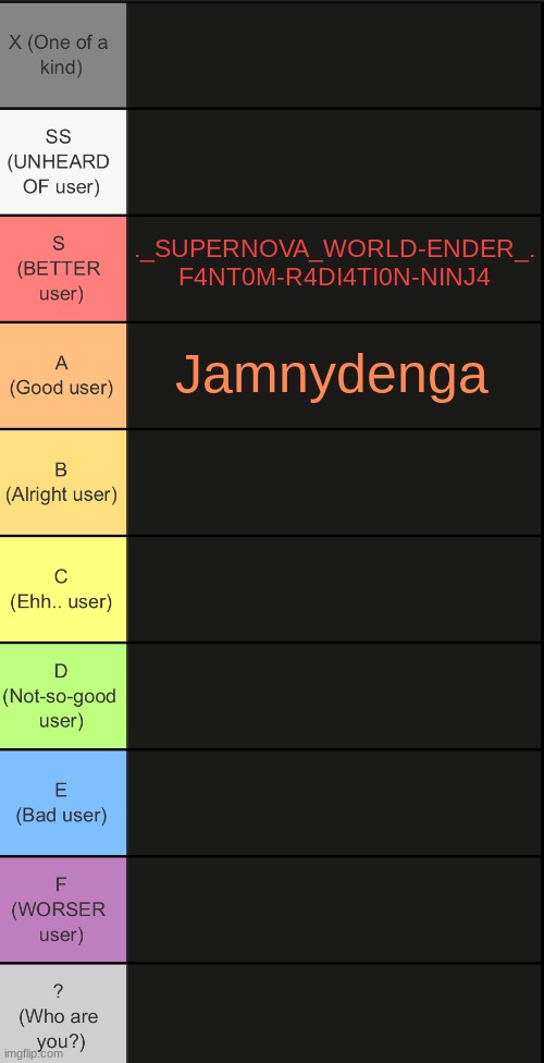 comment and i will rate you | ._SUPERNOVA_WORLD-ENDER_. F4NT0M-R4DI4TI0N-NINJ4; Jamnydenga | image tagged in tierlist v2 | made w/ Imgflip meme maker