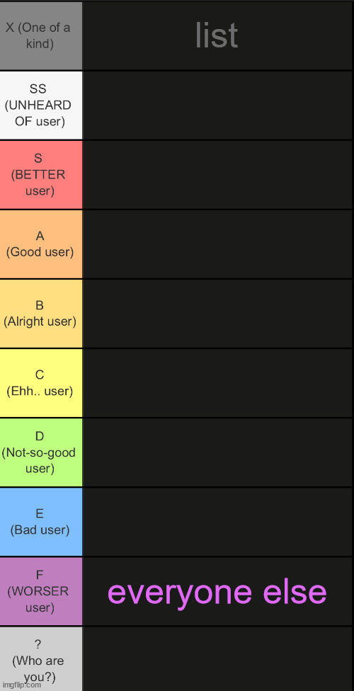 tierlist v2 | list; everyone else | image tagged in tierlist v2 | made w/ Imgflip meme maker