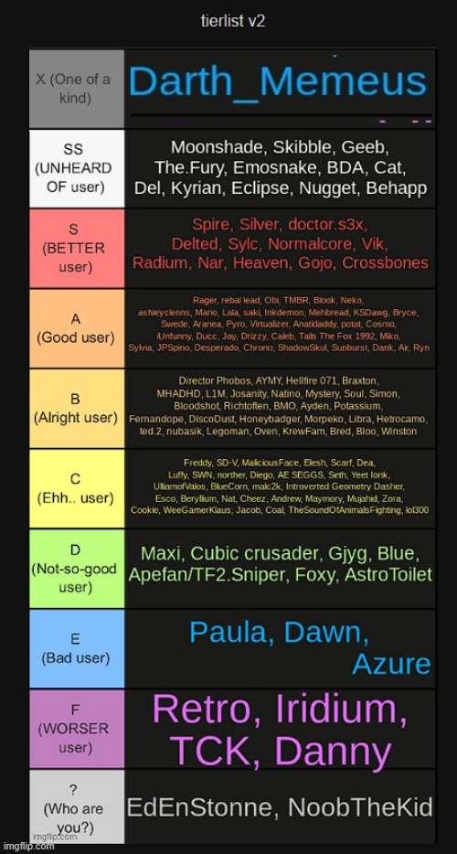 @ BadlyDrawnYoshi put me at the top, lets goooooo | made w/ Imgflip meme maker