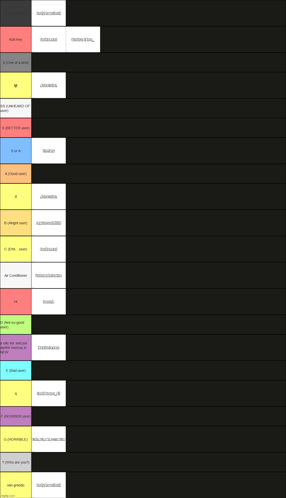 you can put yourself on the tierlist | made w/ Imgflip meme maker