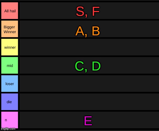 yoshi's tier list | S, F; A, B; C, D; E | image tagged in yoshi's tier list | made w/ Imgflip meme maker