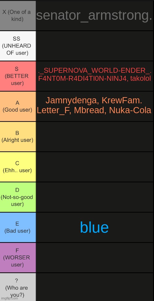 comment to be rated | senator_armstrong. ._SUPERNOVA_WORLD-ENDER_. F4NT0M-R4DI4TI0N-NINJ4, takolol; Jamnydenga, KrewFam. Letter_F, Mbread, Nuka-Cola; blue | image tagged in tierlist v2 | made w/ Imgflip meme maker