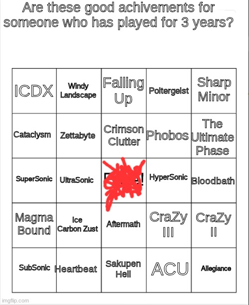 Blank Bingo | Are these good achivements for someone who has played for 3 years? Falling Up; Windy Landscape; Sharp Minor; ICDX; Poltergeist; Crimson Clutter; Cataclysm; The Ultimate Phase; Phobos; Zettabyte; HyperSonic; SuperSonic; Bloodbath; UltraSonic; Magma Bound; Ice Carbon Zust; CraZy II; CraZy III; Aftermath; Heartbeat; Allegiance; SubSonic; Sakupen Hell; ACU | image tagged in blank bingo | made w/ Imgflip meme maker