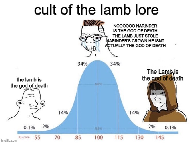 cult of the lamb lore be like | cult of the lamb lore; NOOOOOO NARINDER IS THE GOD OF DEATH THE LAMB JUST STOLE NARINDER'S CROWN HE ISNT ACTUALLY THE GOD OF DEATH; The Lamb is the god of death; the lamb is the god of death | image tagged in bell curve | made w/ Imgflip meme maker