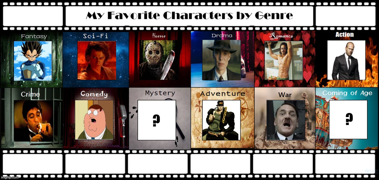 MAH Favorite Chars by Genre (my opinion) | ? ? | image tagged in hitler,jotaro,peter griffin,shahrukh khan,deviantart,memes | made w/ Imgflip meme maker