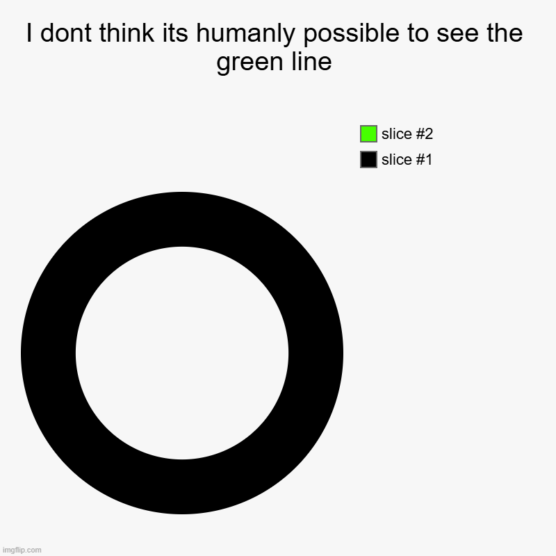 I dont think its humanly possible to see the green line | | image tagged in charts,donut charts | made w/ Imgflip chart maker