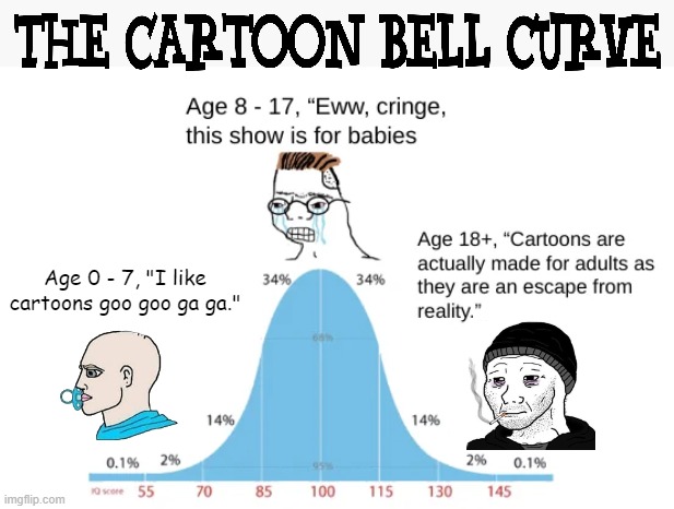 The older I get, the more I appreciate cartoons. | image tagged in memes,wojak,cartoon | made w/ Imgflip meme maker
