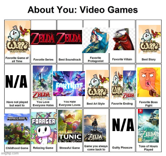 There it is | N/A; N/A | image tagged in video game chart | made w/ Imgflip meme maker