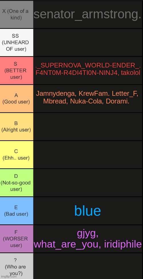 comment | senator_armstrong. ._SUPERNOVA_WORLD-ENDER_. F4NT0M-R4DI4TI0N-NINJ4, takolol; Jamnydenga, KrewFam. Letter_F, Mbread, Nuka-Cola, Dorami. blue; gjyg, what_are_you, iridiphile | image tagged in tierlist v2 | made w/ Imgflip meme maker
