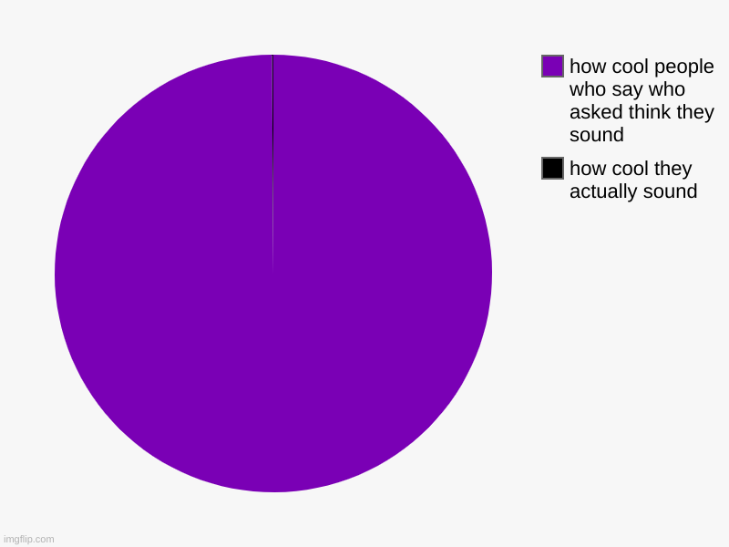 how cool they actually sound, how cool people who say who asked think they sound | image tagged in charts,pie charts | made w/ Imgflip chart maker