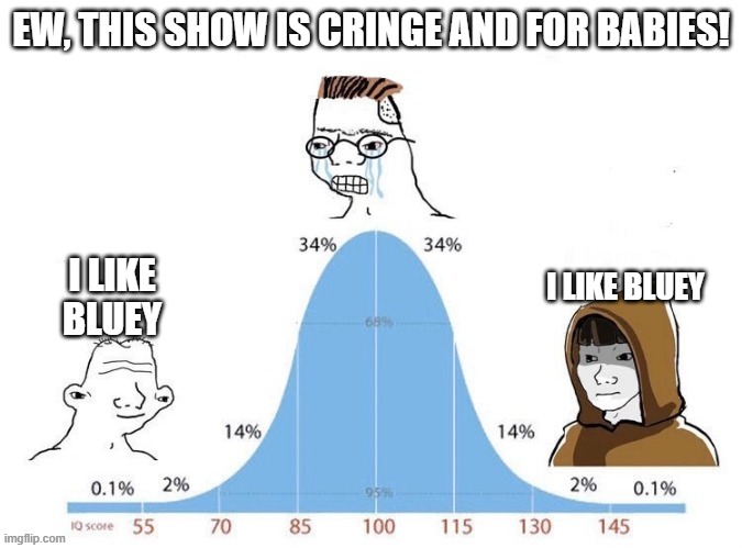 What is your opinion on Bluey? | EW, THIS SHOW IS CRINGE AND FOR BABIES! I LIKE BLUEY; I LIKE BLUEY | image tagged in bell curve | made w/ Imgflip meme maker
