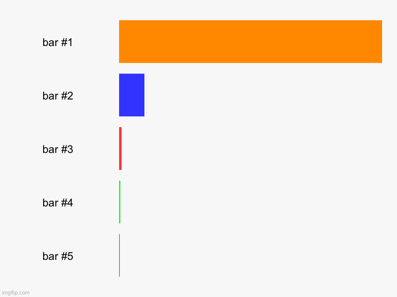 image tagged in charts,bar charts,shitpost,memes,funny,meme | made w/ Imgflip chart maker