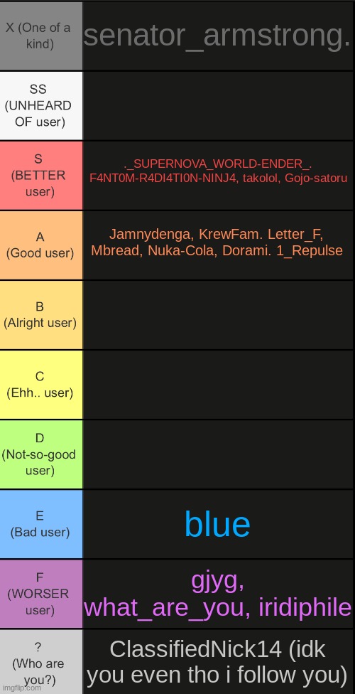 not adding anyone else now | senator_armstrong. ._SUPERNOVA_WORLD-ENDER_. F4NT0M-R4DI4TI0N-NINJ4, takolol, Gojo-satoru; Jamnydenga, KrewFam. Letter_F, Mbread, Nuka-Cola, Dorami. 1_Repulse; blue; gjyg, what_are_you, iridiphile; ClassifiedNick14 (idk you even tho i follow you) | image tagged in tierlist v2 | made w/ Imgflip meme maker