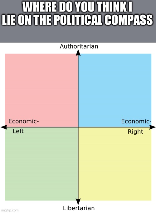 Political Compass | WHERE DO YOU THINK I LIE ON THE POLITICAL COMPASS | image tagged in political compass | made w/ Imgflip meme maker