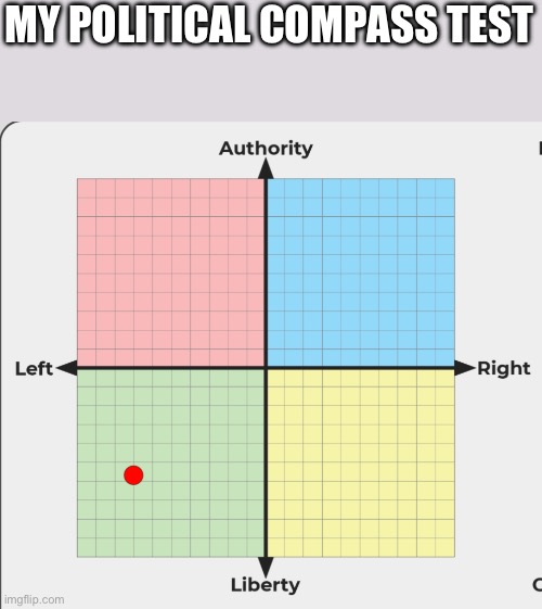 MY POLITICAL COMPASS TEST | made w/ Imgflip meme maker