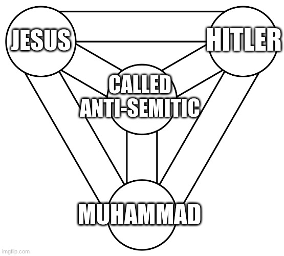 Trinity Shield | HITLER; JESUS; CALLED
ANTI-SEMITIC; MUHAMMAD | image tagged in trinity shield | made w/ Imgflip meme maker