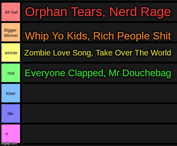 you guys can list more than one song yk | Orphan Tears, Nerd Rage; Whip Yo Kids, Rich People Shit; Zombie Love Song, Take Over The World; Everyone Clapped, Mr Douchebag | image tagged in yoshi's tier list | made w/ Imgflip meme maker