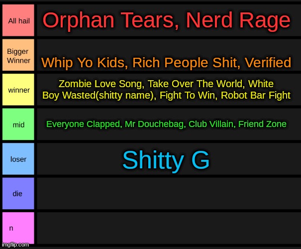 yoshi's tier list | Orphan Tears, Nerd Rage; Whip Yo Kids, Rich People Shit, Verified; Zombie Love Song, Take Over The World, White Boy Wasted(shitty name), Fight To Win, Robot Bar Fight; Everyone Clapped, Mr Douchebag, Club Villain, Friend Zone; Shitty G | image tagged in yoshi's tier list | made w/ Imgflip meme maker