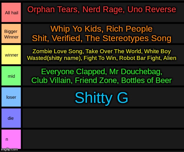 yoshi's tier list | Orphan Tears, Nerd Rage, Uno Reverse; Whip Yo Kids, Rich People Shit, Verified, The Stereotypes Song; Zombie Love Song, Take Over The World, White Boy Wasted(shitty name), Fight To Win, Robot Bar Fight, Alien; Everyone Clapped, Mr Douchebag, Club Villain, Friend Zone, Bottles of Beer; Shitty G | image tagged in yoshi's tier list | made w/ Imgflip meme maker