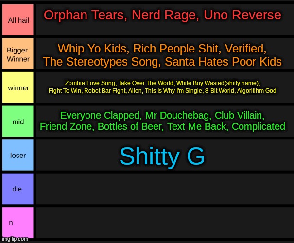 yoshi's tier list | Orphan Tears, Nerd Rage, Uno Reverse; Whip Yo Kids, Rich People Shit, Verified, The Stereotypes Song, Santa Hates Poor Kids; Zombie Love Song, Take Over The World, White Boy Wasted(shitty name), Fight To Win, Robot Bar Fight, Alien, This Is Why I'm Single, 8-Bit World, Algoritihm God; Everyone Clapped, Mr Douchebag, Club Villain, Friend Zone, Bottles of Beer, Text Me Back, Complicated; Shitty G | image tagged in yoshi's tier list | made w/ Imgflip meme maker