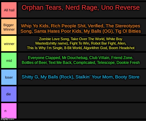 yoshi's tier list | Orphan Tears, Nerd Rage, Uno Reverse; Whip Yo Kids, Rich People Shit, Verified, The Stereotypes Song, Santa Hates Poor Kids, My Balls (OG), Tig Ol Bitties; Zombie Love Song, Take Over The World, White Boy Wasted(shitty name), Fight To Win, Robot Bar Fight, Alien, This Is Why I'm Single, 8-Bit World, Algoritihm God, Boom Headshot; Everyone Clapped, Mr Douchebag, Club Villain, Friend Zone, Bottles of Beer, Text Me Back, Complicated, Telescope, Dookie Fresh; Shitty G, My Balls (Rock), Stalkin' Your Mom, Booty Store | image tagged in yoshi's tier list | made w/ Imgflip meme maker