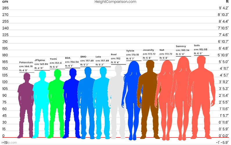 everyone laugh at potassium | made w/ Imgflip meme maker