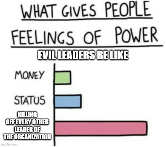 Evil Leaders | EVIL LEADERS BE LIKE; KILLING OFF EVERY OTHER LEADER OF THE ORGANIZATION | image tagged in what gives people feelings of power | made w/ Imgflip meme maker