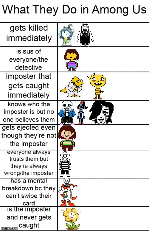 Another alignment chart | image tagged in among us alignment chart,alignment chart,undertale | made w/ Imgflip meme maker