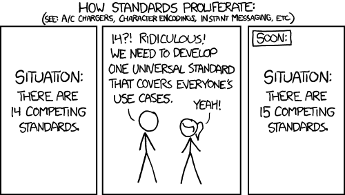 How Standards Proliferate Blank Meme Template