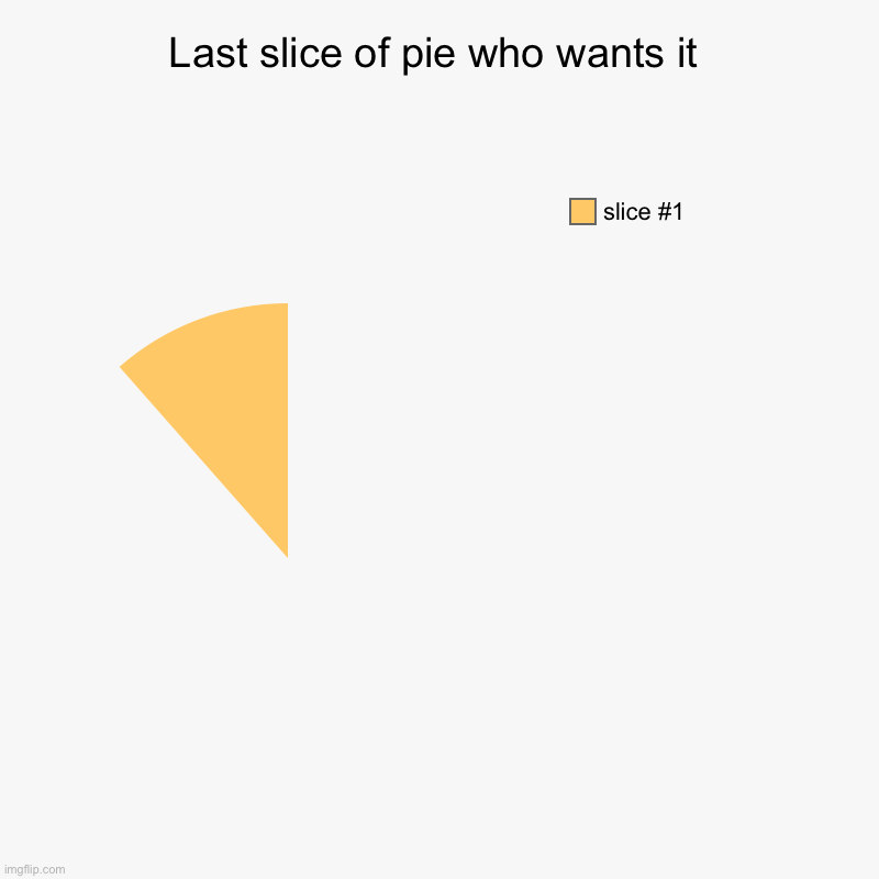 Last slice of pie who wants it | | image tagged in charts,pie charts | made w/ Imgflip chart maker