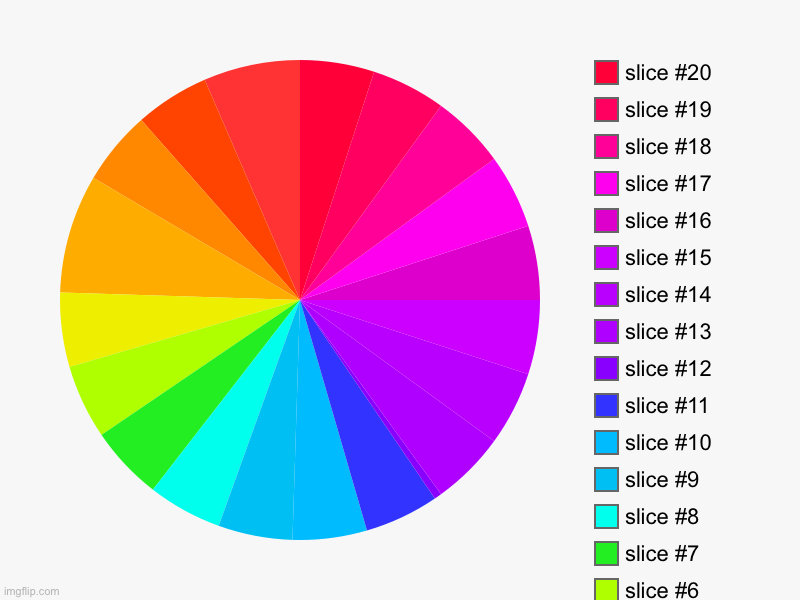 Rainbow pie | image tagged in charts,pie charts | made w/ Imgflip chart maker