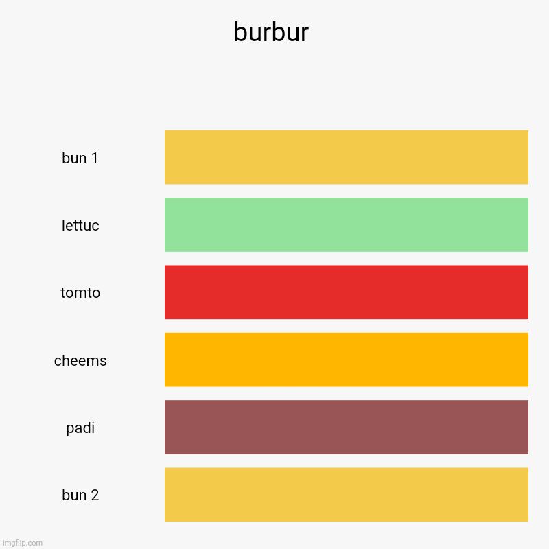 burbur | bun 1, lettuc, tomto, cheems, padi, bun 2 | image tagged in charts,bar charts | made w/ Imgflip chart maker